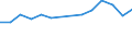 Langzeitarbeitslosenquote - insgesamt (%) / Kosovo (gemäß der Resolution 1244/99 des Sicherheitsrates der Vereinten Nationen)