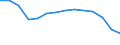 Langzeitarbeitslosenquote - männliche Bevölkerung (%) / Bosnien und Herzegowina