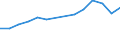 Langzeitarbeitslosenquote - männliche Bevölkerung (%) / Kosovo (gemäß der Resolution 1244/99 des Sicherheitsrates der Vereinten Nationen)