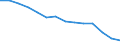 Langzeitarbeitslosenquote - weibliche Bevölkerung (%) / Nordmazedonien