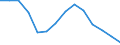 Langzeitarbeitslosenquote - weibliche Bevölkerung (%) / Serbien