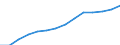 Prozentualer Anteil der Haushalte, die Zugang zum Internet haben (%) / Serbien