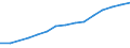 Prozentualer Anteil der Haushalte, die Zugang zum Internet haben (%) / Türkei