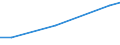 Prozentualer Anteil der Haushalte, die Zugang zum Internet haben (%) / Bosnien und Herzegowina