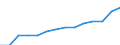 Length of motorways (km) / Turkey