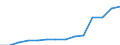 Length of motorways (km) / Bosnia and Herzegovina