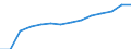 Length of other roads (km) / North Macedonia