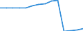 Length of other roads (km) / Turkey