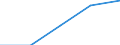 Length of other roads (km) / Bosnia and Herzegovina