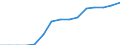 Railway transport: length of lines (km) / Turkey