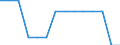 Railway transport: length of lines (km) / Bosnia and Herzegovina