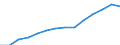 Number of passenger cars (Thousand) / Albania