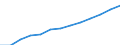 Number of passenger cars (Thousand) / Bosnia and Herzegovina