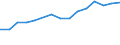 Zahl der Personenkraftwagen (Tsd.) / Kosovo (gemäß der Resolution 1244/99 des Sicherheitsrates der Vereinten Nationen)