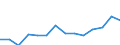 Freight transport: road (Million tonne-km) / Serbia