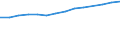 Freight transport: road (Million tonne-km) / Turkey