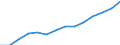 Freight transport: road (Million tonne-km) / Bosnia and Herzegovina