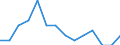 Freight transport: sea - total inward and outward (Million tonnes) / Albania