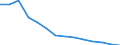 Eisenbahnverkehr - Jährlicher Eisenbahnpersonenverkehr gesamt (Personenkilometer) / Albanien