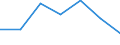 Railway transport: total passenger transport (Passenger-km) / Serbia