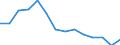 Railway transport: total passenger transport (Passenger-km) / Bosnia and Herzegovina