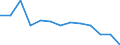 Strassenbeförderung- Jährlicher Strassenpersonenverkehr gesamt  (Personenkilometer) / Serbien