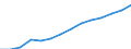 Road transport: total passenger transport  (Passenger-km) / Turkey