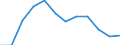 Road transport: total passenger transport  (Passenger-km) / Bosnia and Herzegovina