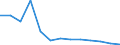 Unit of measure: Number / International classification of crime for statistical purposes (ICCS): Total / Geopolitical entity (reporting): Bulgaria