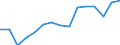 Unit of measure: Number / International classification of crime for statistical purposes (ICCS): Total / Geopolitical entity (reporting): Greece