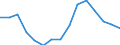 Unit of measure: Number / International classification of crime for statistical purposes (ICCS): Total / Geopolitical entity (reporting): Metropolitan France