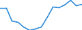 Unit of measure: Number / International classification of crime for statistical purposes (ICCS): Total / Geopolitical entity (reporting): Croatia