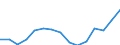 Unit of measure: Number / International classification of crime for statistical purposes (ICCS): Total / Geopolitical entity (reporting): Italy