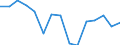 Unit of measure: Number / International classification of crime for statistical purposes (ICCS): Total / Geopolitical entity (reporting): Luxembourg