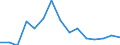 Unit of measure: Number / International classification of crime for statistical purposes (ICCS): Total / Geopolitical entity (reporting): Hungary