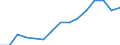 Unit of measure: Number / International classification of crime for statistical purposes (ICCS): Total / Geopolitical entity (reporting): Portugal