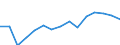 Unit of measure: Number / International classification of crime for statistical purposes (ICCS): Total / Geopolitical entity (reporting): Sweden