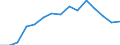 Unit of measure: Number / International classification of crime for statistical purposes (ICCS): Total / Geopolitical entity (reporting): Norway