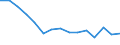 Unit of measure: Number / International classification of crime for statistical purposes (ICCS): Total / Geopolitical entity (reporting): Scotland (NUTS 2021)