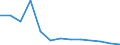 Number / Total / Bulgaria