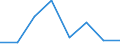 Unit of measure: Number / International classification of crime for statistical purposes (ICCS): Intentional homicide / Geopolitical entity (reporting): Belgium