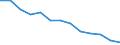 Unit of measure: Number / International classification of crime for statistical purposes (ICCS): Intentional homicide / Geopolitical entity (reporting): Bulgaria