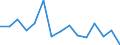 Unit of measure: Number / International classification of crime for statistical purposes (ICCS): Intentional homicide / Geopolitical entity (reporting): Denmark