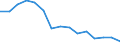 Unit of measure: Number / International classification of crime for statistical purposes (ICCS): Intentional homicide / Geopolitical entity (reporting): Germany