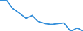 Unit of measure: Number / International classification of crime for statistical purposes (ICCS): Intentional homicide / Geopolitical entity (reporting): Estonia