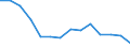 Unit of measure: Number / International classification of crime for statistical purposes (ICCS): Intentional homicide / Geopolitical entity (reporting): Metropolitan France