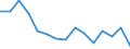 Unit of measure: Number / International classification of crime for statistical purposes (ICCS): Intentional homicide / Geopolitical entity (reporting): Lithuania
