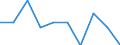 Unit of measure: Number / International classification of crime for statistical purposes (ICCS): Intentional homicide / Geopolitical entity (reporting): Malta