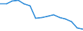 Unit of measure: Number / International classification of crime for statistical purposes (ICCS): Intentional homicide / Geopolitical entity (reporting): Romania