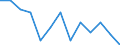 Unit of measure: Number / International classification of crime for statistical purposes (ICCS): Intentional homicide / Geopolitical entity (reporting): Slovenia